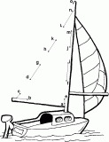 Point a relier pour dessiner un la voile d'un bateau