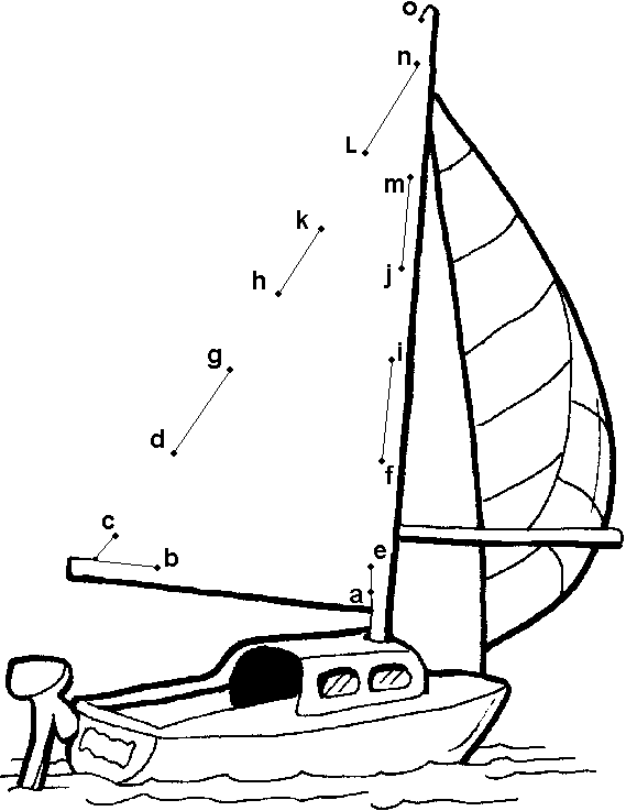 La voile d'un bateau avec des points  relier