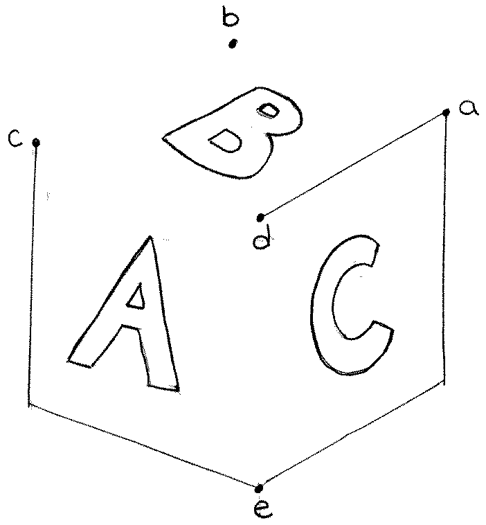 Cube ABC avec des points à relier